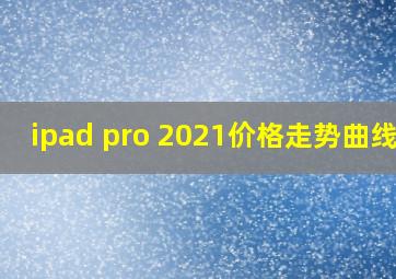 ipad pro 2021价格走势曲线图